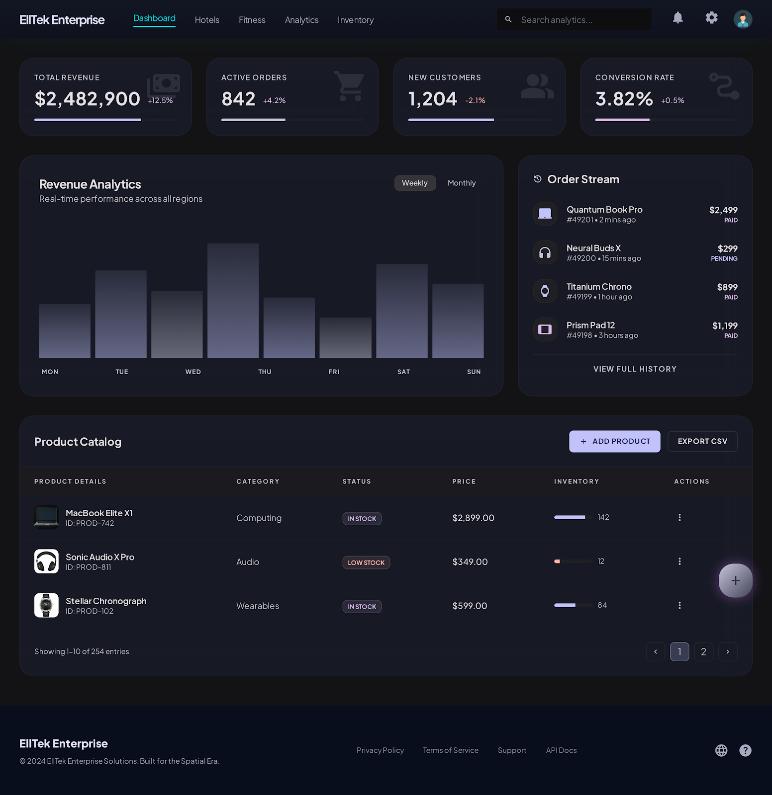 E‑Commerce Dashboard preview